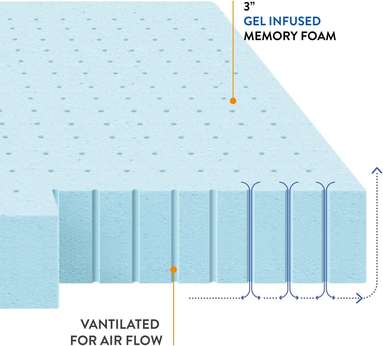 Best Price King Size Mattress 3 Inch Ventilated Memory Foam Mattress Topper