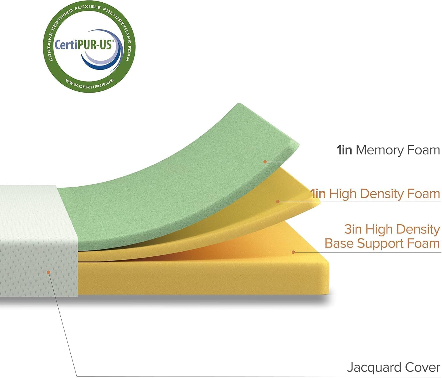 ZINUS 5 Inch Memory Foam Mattress