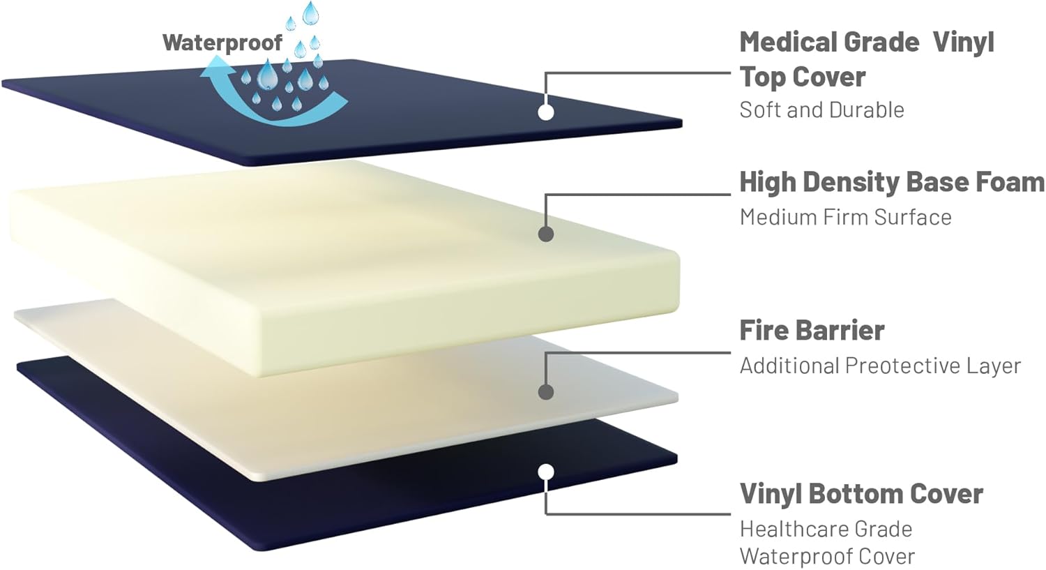 Treaton Foam Mattress,