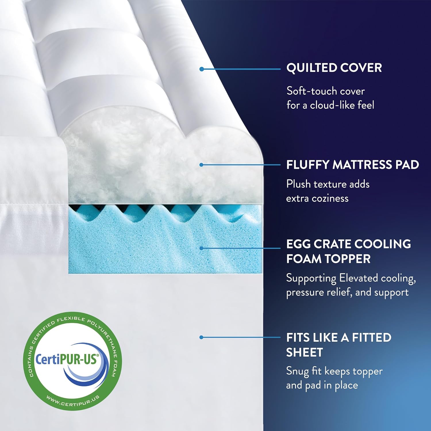 Best Price Twin Size Mattress 4 Inch Pillowtop Mattress Topper and Pad Combo