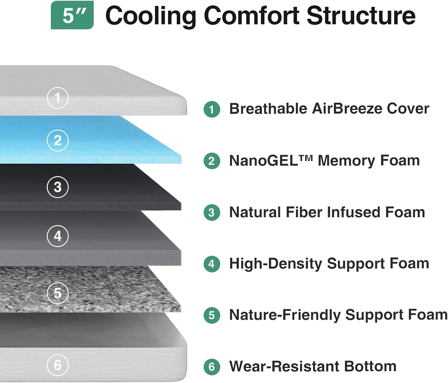 Novilla Twin Mattress for Kids