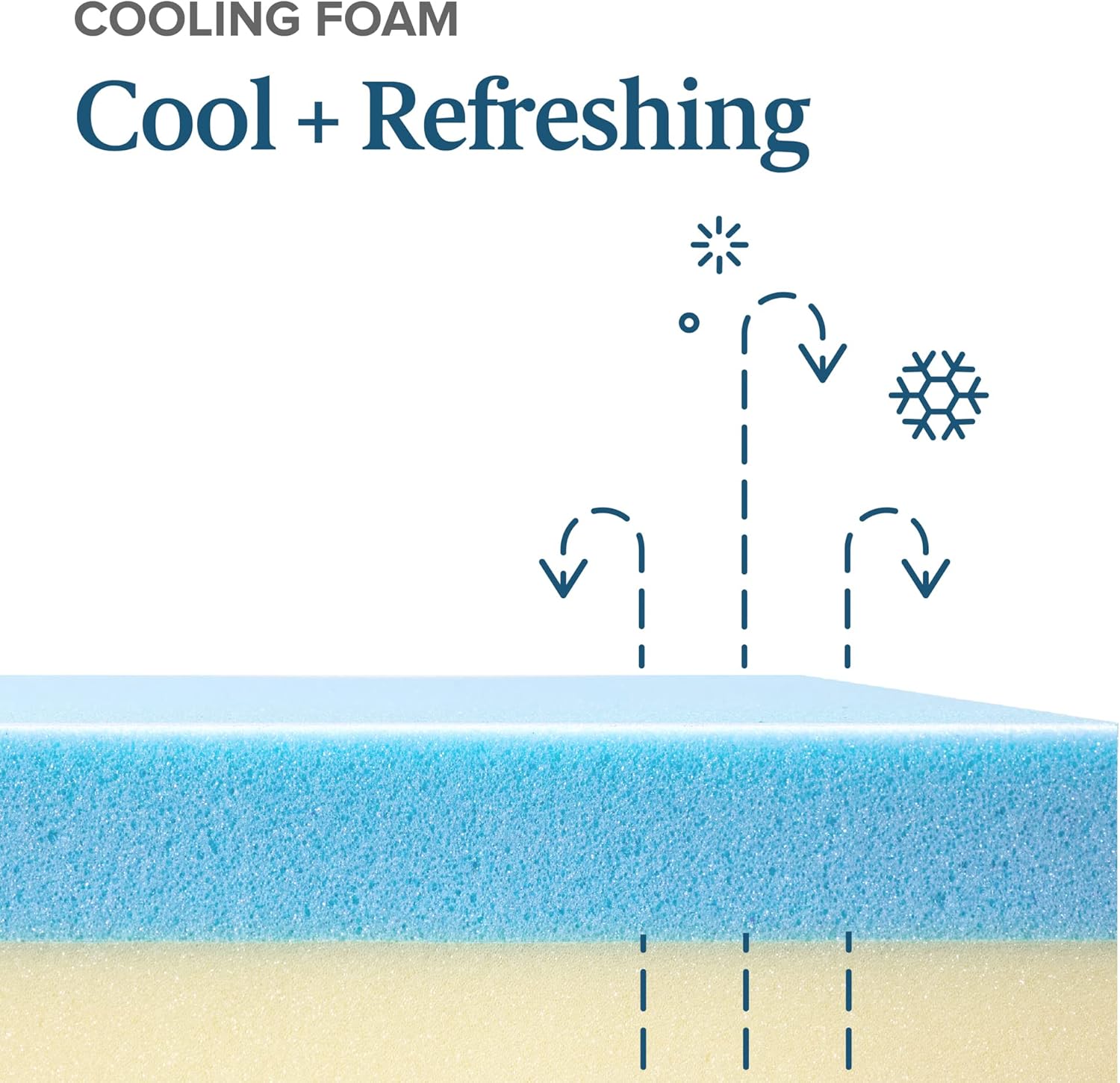 ZINUS 4 Inch Green Tea Cooling Gel Memory Foam Mattress